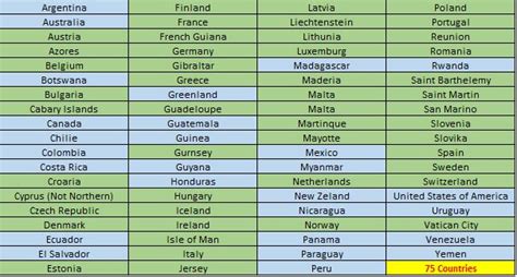 o2 travel inclusive zone list.